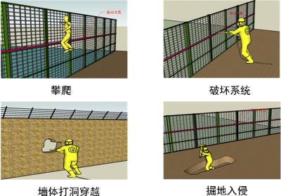 大连高新区周界防范报警系统四号