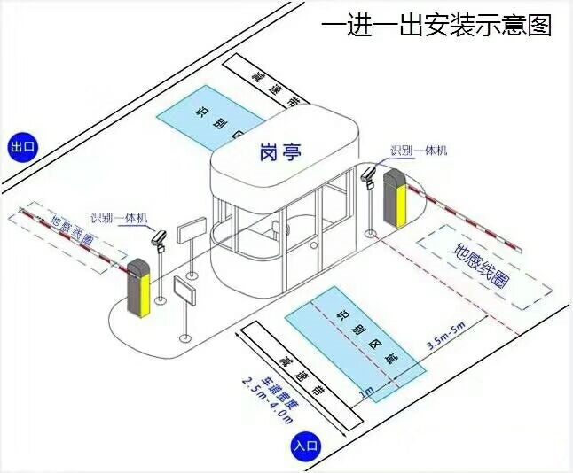 大连高新区标准manbext登陆
系统安装图