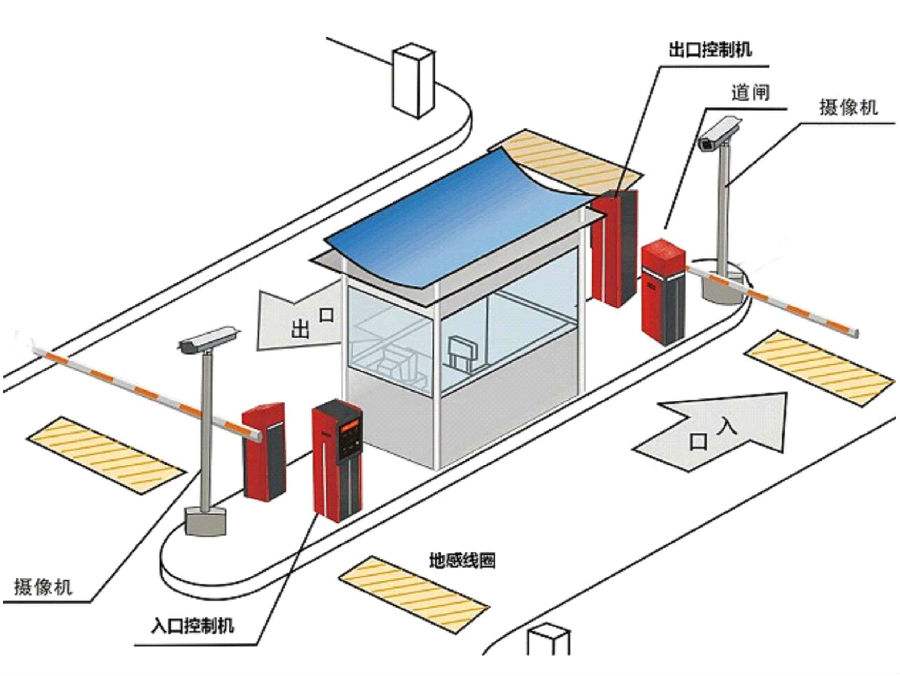 大连高新区标准双通道刷卡停车系统安装示意